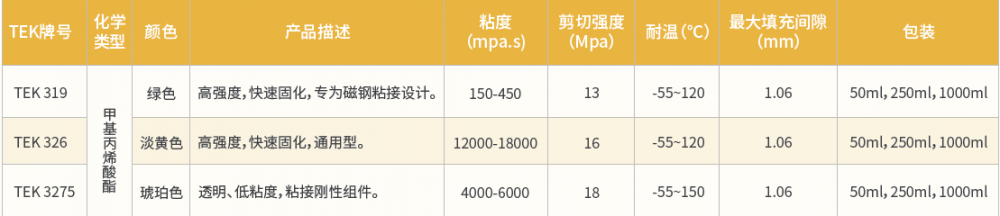 厭氧結(jié)構(gòu)膠