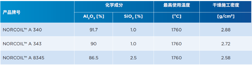 鋁行業(yè)