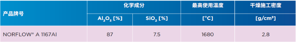 鋁行業(yè)