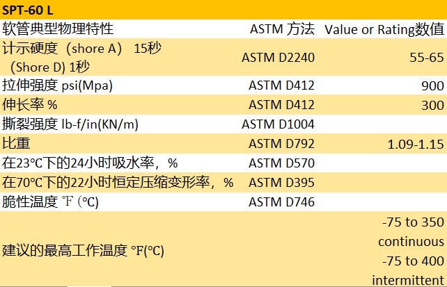 Tygon? SPT-60 L